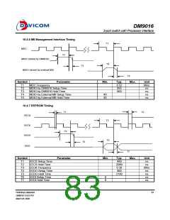 浏览型号DM9016的Datasheet PDF文件第83页
