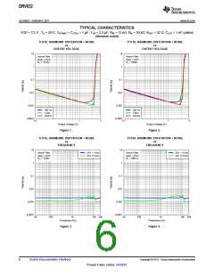 浏览型号DRV632的Datasheet PDF文件第6页