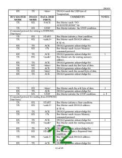 浏览型号DS1624S的Datasheet PDF文件第12页