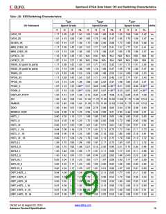 浏览型号DS162的Datasheet PDF文件第19页