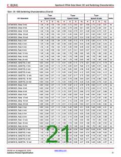 浏览型号DS162的Datasheet PDF文件第21页