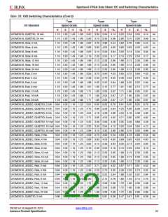 浏览型号DS162的Datasheet PDF文件第22页