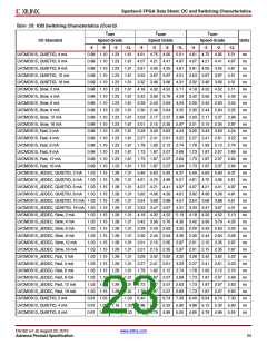 浏览型号DS162的Datasheet PDF文件第23页
