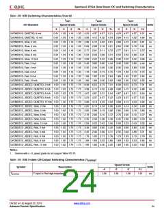 浏览型号DS162的Datasheet PDF文件第24页