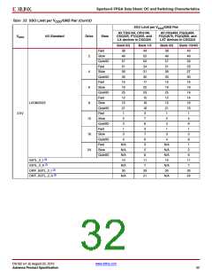 浏览型号DS162的Datasheet PDF文件第32页
