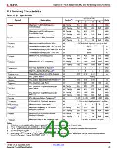 浏览型号DS162的Datasheet PDF文件第48页