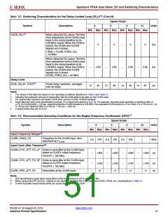 浏览型号DS162的Datasheet PDF文件第51页
