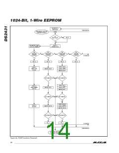 浏览型号DS2431Q T的Datasheet PDF文件第14页