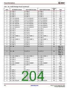 浏览型号DS312_09的Datasheet PDF文件第204页