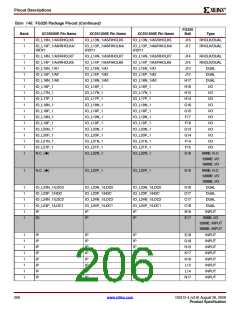 浏览型号DS312_09的Datasheet PDF文件第206页