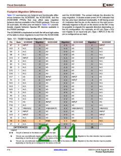 浏览型号DS312_09的Datasheet PDF文件第214页