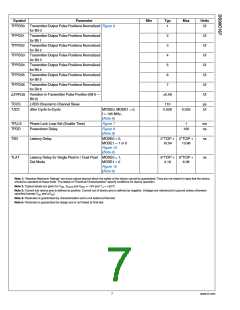 浏览型号DS90C187LF-NOPB的Datasheet PDF文件第7页