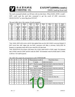 浏览型号ES51997的Datasheet PDF文件第10页