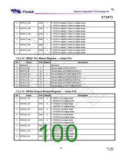 浏览型号F71872FG的Datasheet PDF文件第100页
