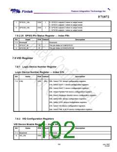 浏览型号F71872FG的Datasheet PDF文件第102页