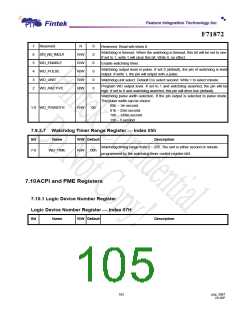 浏览型号F71872FG的Datasheet PDF文件第105页