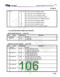 浏览型号F71872FG的Datasheet PDF文件第106页
