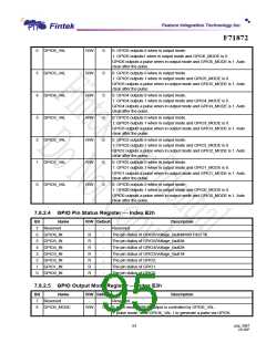 浏览型号F71872FG的Datasheet PDF文件第95页
