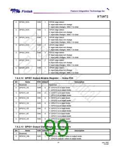 浏览型号F71872FG的Datasheet PDF文件第99页