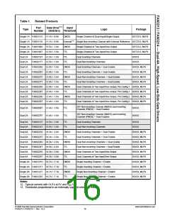 浏览型号FAN3214的Datasheet PDF文件第16页