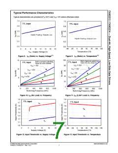 浏览型号FAN3214的Datasheet PDF文件第7页