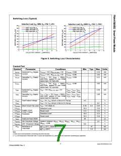 浏览型号FNA41560B2的Datasheet PDF文件第7页