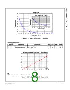 浏览型号FNA41560B2的Datasheet PDF文件第8页