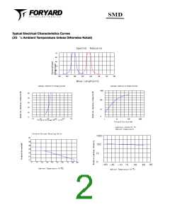 浏览型号FYLS-1210SR/YGC的Datasheet PDF文件第2页