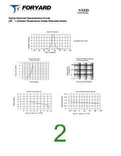 浏览型号FYLS-0805UGC的Datasheet PDF文件第2页