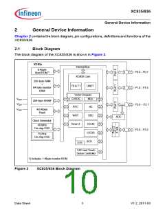 浏览型号SAK-XC836MT-1FRA的Datasheet PDF文件第10页