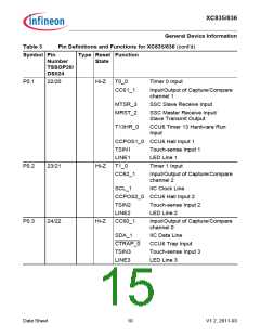 浏览型号SAK-XC836MT-1FRA的Datasheet PDF文件第15页