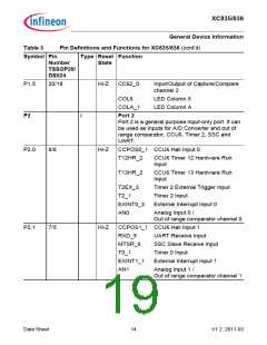 浏览型号SAK-XC836MT-1FRA的Datasheet PDF文件第19页