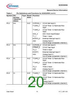 浏览型号SAK-XC836MT-1FRA的Datasheet PDF文件第20页