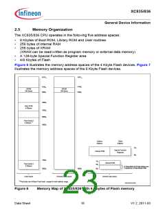 浏览型号SAK-XC836MT-1FRA的Datasheet PDF文件第23页