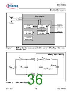 浏览型号SAK-XC836MT-1FRA的Datasheet PDF文件第36页