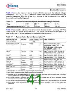 浏览型号SAK-XC836MT-1FRA的Datasheet PDF文件第41页