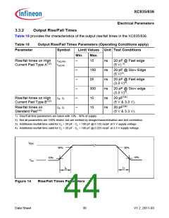 浏览型号SAK-XC836MT-1FRA的Datasheet PDF文件第44页