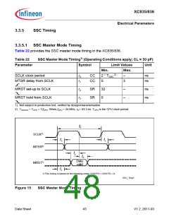 浏览型号SAK-XC836MT-1FRA的Datasheet PDF文件第48页