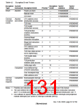 浏览型号HD6417709SF133B的Datasheet PDF文件第131页