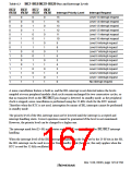 浏览型号HD6417709SF133B的Datasheet PDF文件第167页
