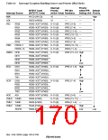浏览型号HD6417709SF133B的Datasheet PDF文件第170页
