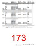 浏览型号HD6417709SF133B的Datasheet PDF文件第173页
