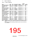 浏览型号HD6417709SF133B的Datasheet PDF文件第195页