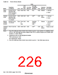 浏览型号HD6417709SF133B的Datasheet PDF文件第226页