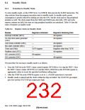 浏览型号HD6417709SF133B的Datasheet PDF文件第232页