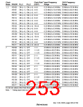 浏览型号HD6417709SF133B的Datasheet PDF文件第253页