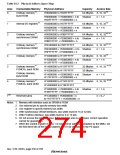 浏览型号HD6417709SF133B的Datasheet PDF文件第274页