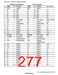 浏览型号HD6417709SF133B的Datasheet PDF文件第277页