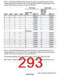 浏览型号HD6417709SF133B的Datasheet PDF文件第293页