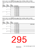 浏览型号HD6417709SF133B的Datasheet PDF文件第295页